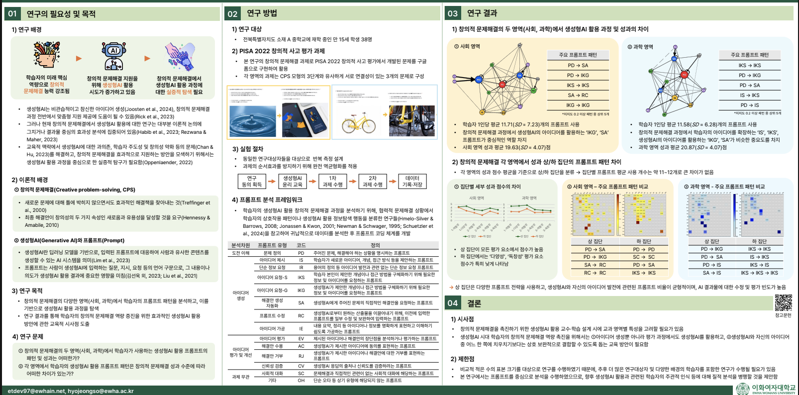 Exploring learners' prompt patterns in creative problem solving using generative AI